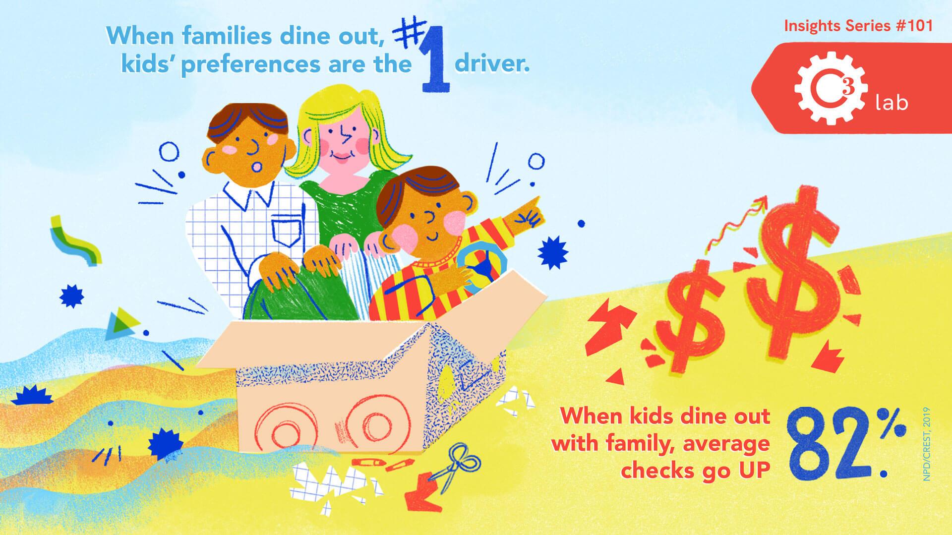 The Value of Kids & Families