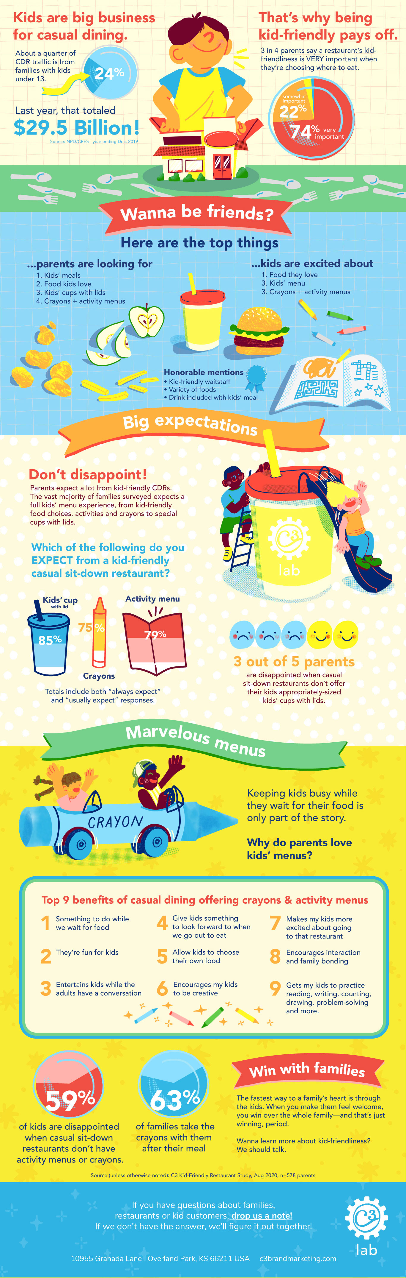 How to Be Kid-Friendly, the Casual Dining Edition