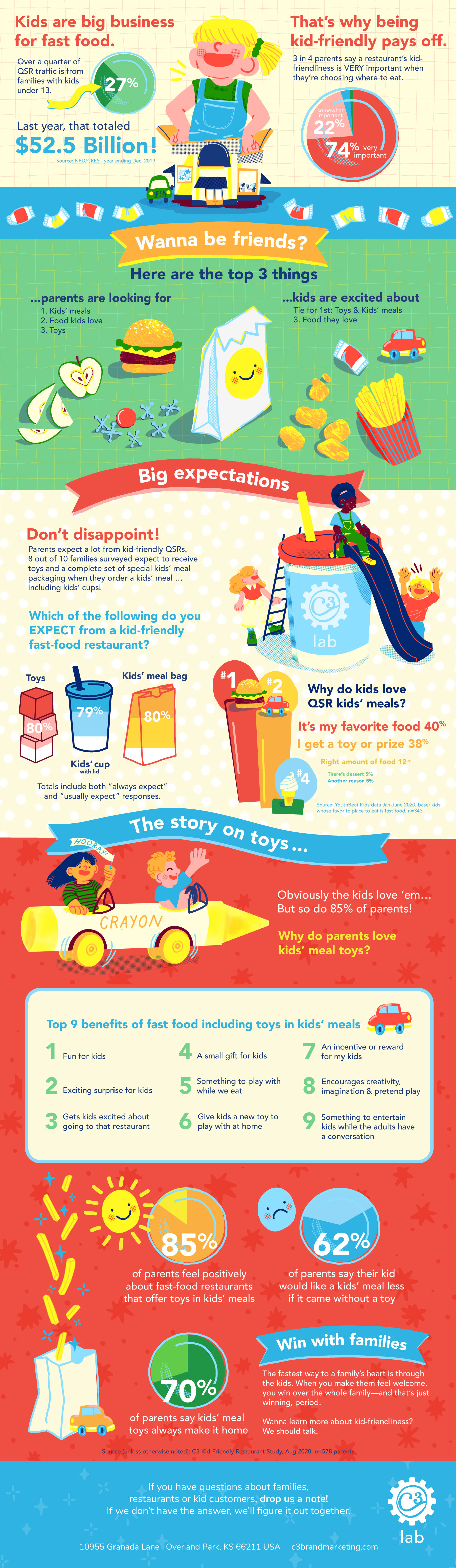 How to be Kid-Friendly: The Fast Food Edition
