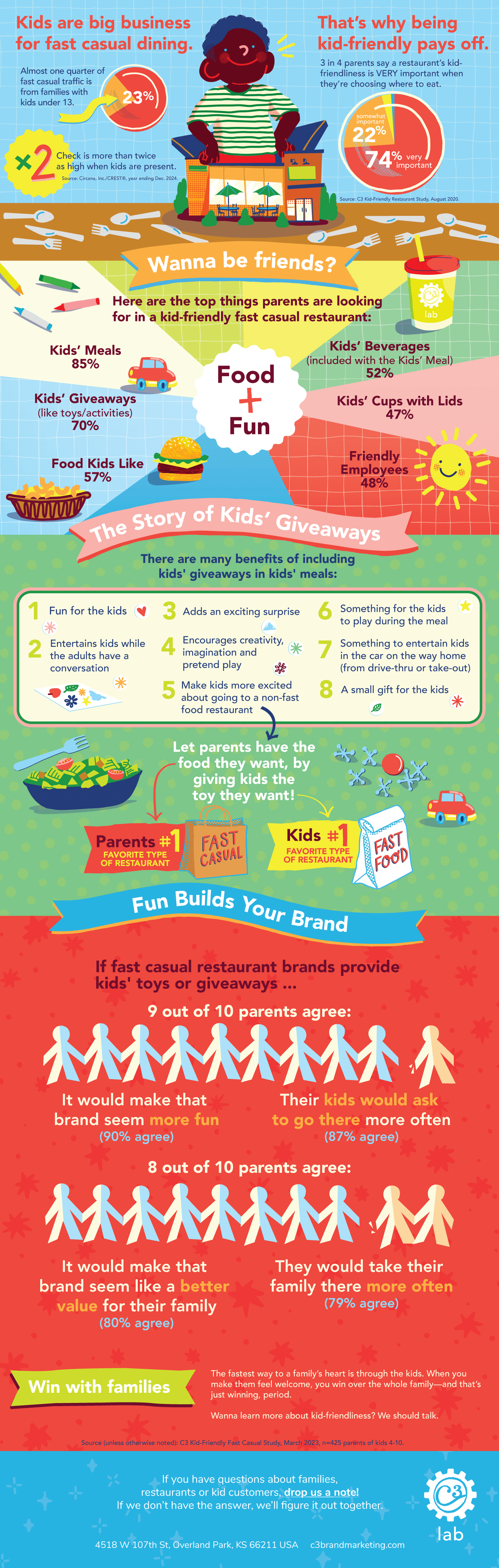 How to Be Kid-Friendly in Fast-Casual Restaurants Infographic-