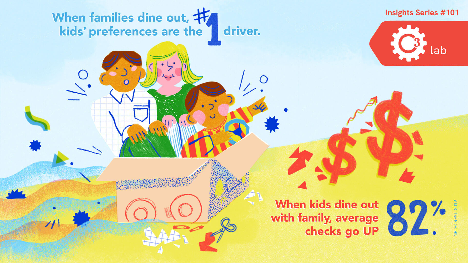 The Value of Kids & Families